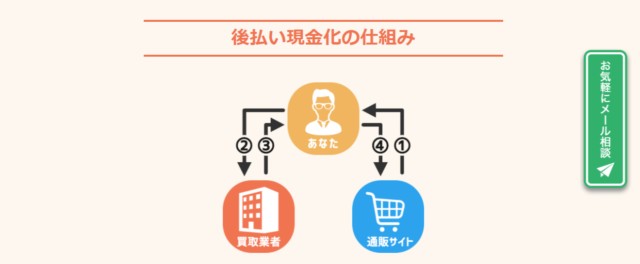プラスワンの後払いサービス利用は危険 運営会社と口コミ評判を調査