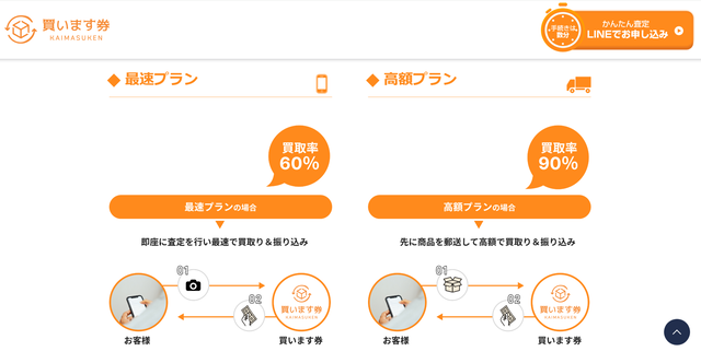 買います券のサービス概要は？