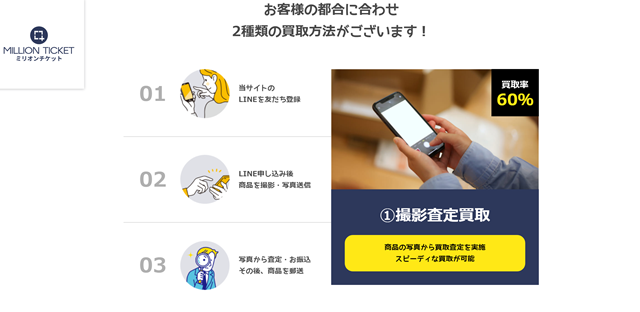 ミリオンチケットのサービス概要は？