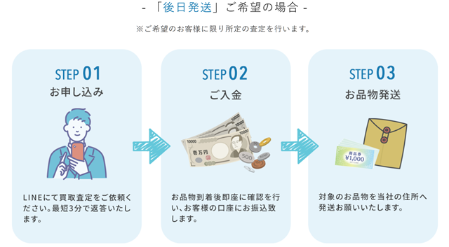 チケットバディのサービス概要は？