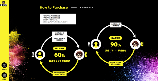 ぐりこのサービス概要は？