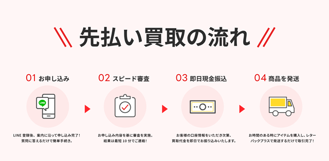 モダンチケットのサービス概要は？