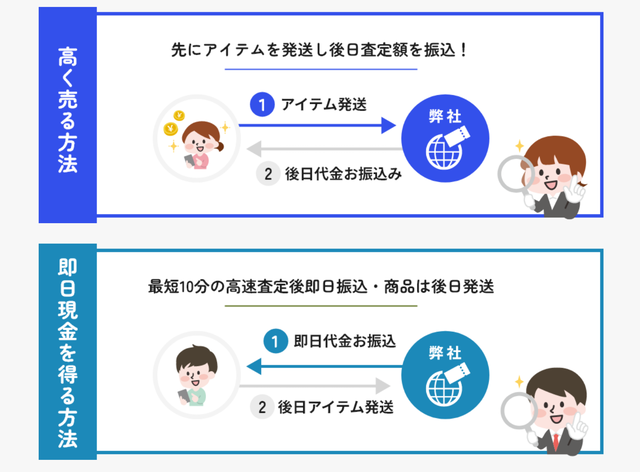 グローバルチケットのサービス概要は?