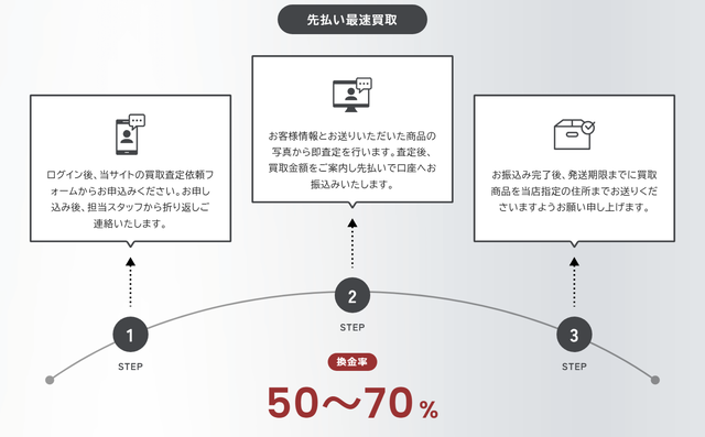 ジャパチケのサービス概要は?
